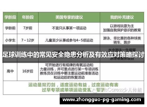 足球训练中的常见安全隐患分析及有效应对策略探讨