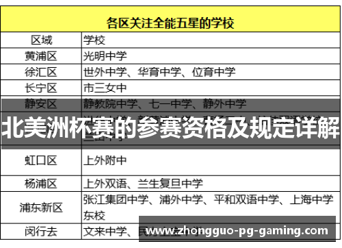 北美洲杯赛的参赛资格及规定详解 北美洲杯赛的参赛资格及规定详解