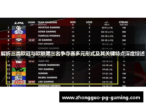 解析三类欧冠与欧联第三名争夺赛多元形式及其关键特点深度综述 解析三类欧冠与欧联第三名争夺赛多元形式及其关键特点深度综述