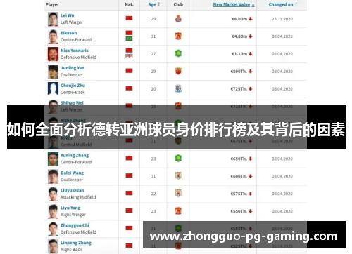 如何全面分析德转亚洲球员身价排行榜及其背后的因素 如何全面分析德转亚洲球员身价排行榜及其背后的因素