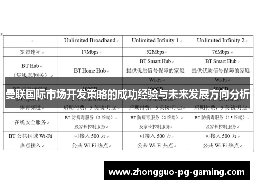 曼联国际市场开发策略的成功经验与未来发展方向分析 曼联国际市场开发策略的成功经验与未来发展方向分析