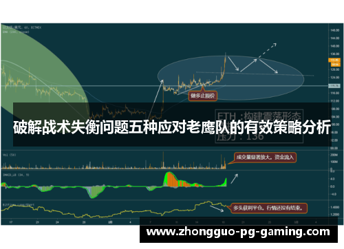 破解战术失衡问题五种应对老鹰队的有效策略分析