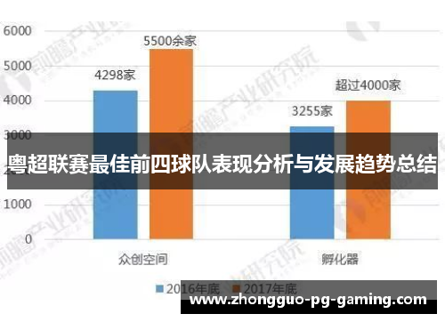 粤超联赛最佳前四球队表现分析与发展趋势总结 粤超联赛最佳前四球队表现分析与发展趋势总结