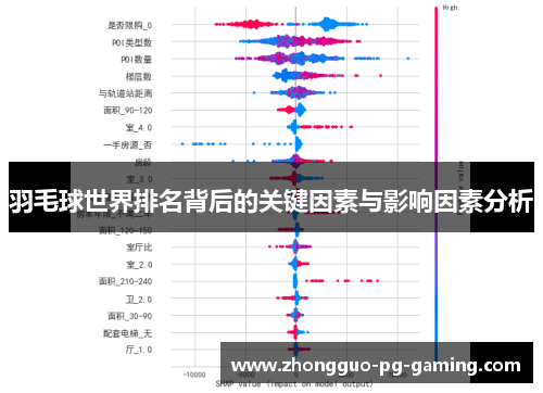 羽毛球世界排名背后的关键因素与影响因素分析