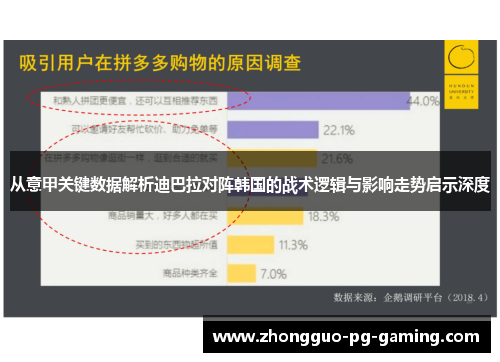 从意甲关键数据解析迪巴拉对阵韩国的战术逻辑与影响走势启示深度 从意甲关键数据解析迪巴拉对阵韩国的战术逻辑与影响走势启示深度